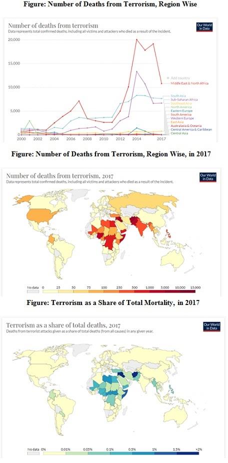 War and Terrorism Assignment Figure1.jpg